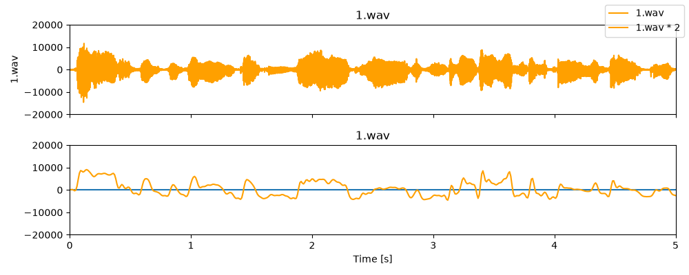 1.wav, 1.wav