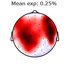 Mean exp: 0.25%