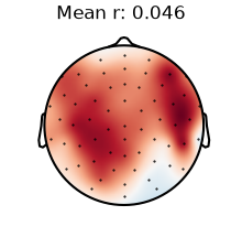 Mean r: 0.046