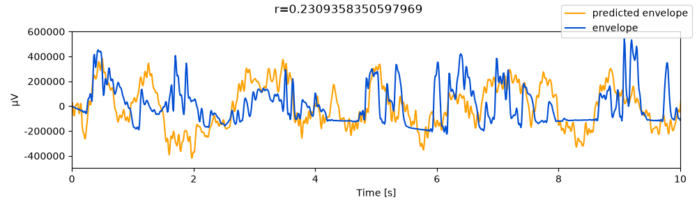 r=0.2309358350597969