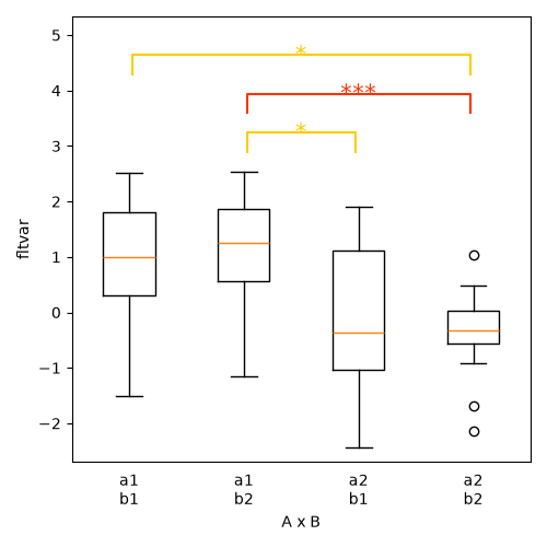 boxplot