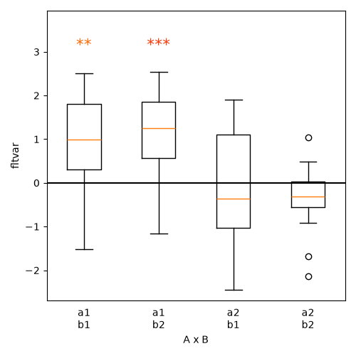 boxplot