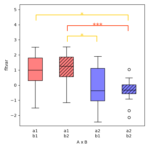 boxplot