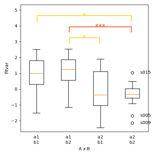 boxplot