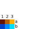 colors