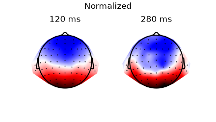 Normalized, 120 ms, 280 ms