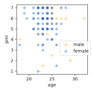 dataset basics