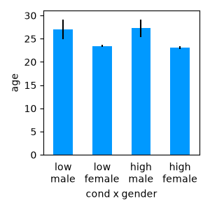 dataset basics