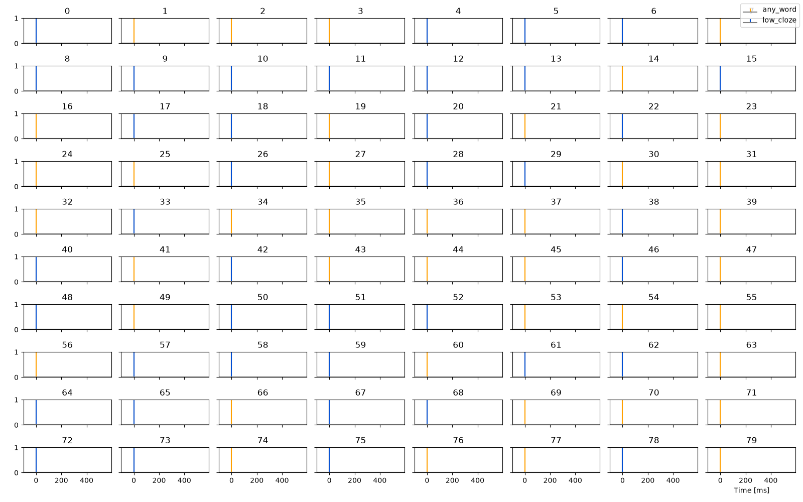 0, 1, 2, 3, 4, 5, 6, 7, 8, 9, 10, 11, 12, 13, 14, 15, 16, 17, 18, 19, 20, 21, 22, 23, 24, 25, 26, 27, 28, 29, 30, 31, 32, 33, 34, 35, 36, 37, 38, 39, 40, 41, 42, 43, 44, 45, 46, 47, 48, 49, 50, 51, 52, 53, 54, 55, 56, 57, 58, 59, 60, 61, 62, 63, 64, 65, 66, 67, 68, 69, 70, 71, 72, 73, 74, 75, 76, 77, 78, 79
