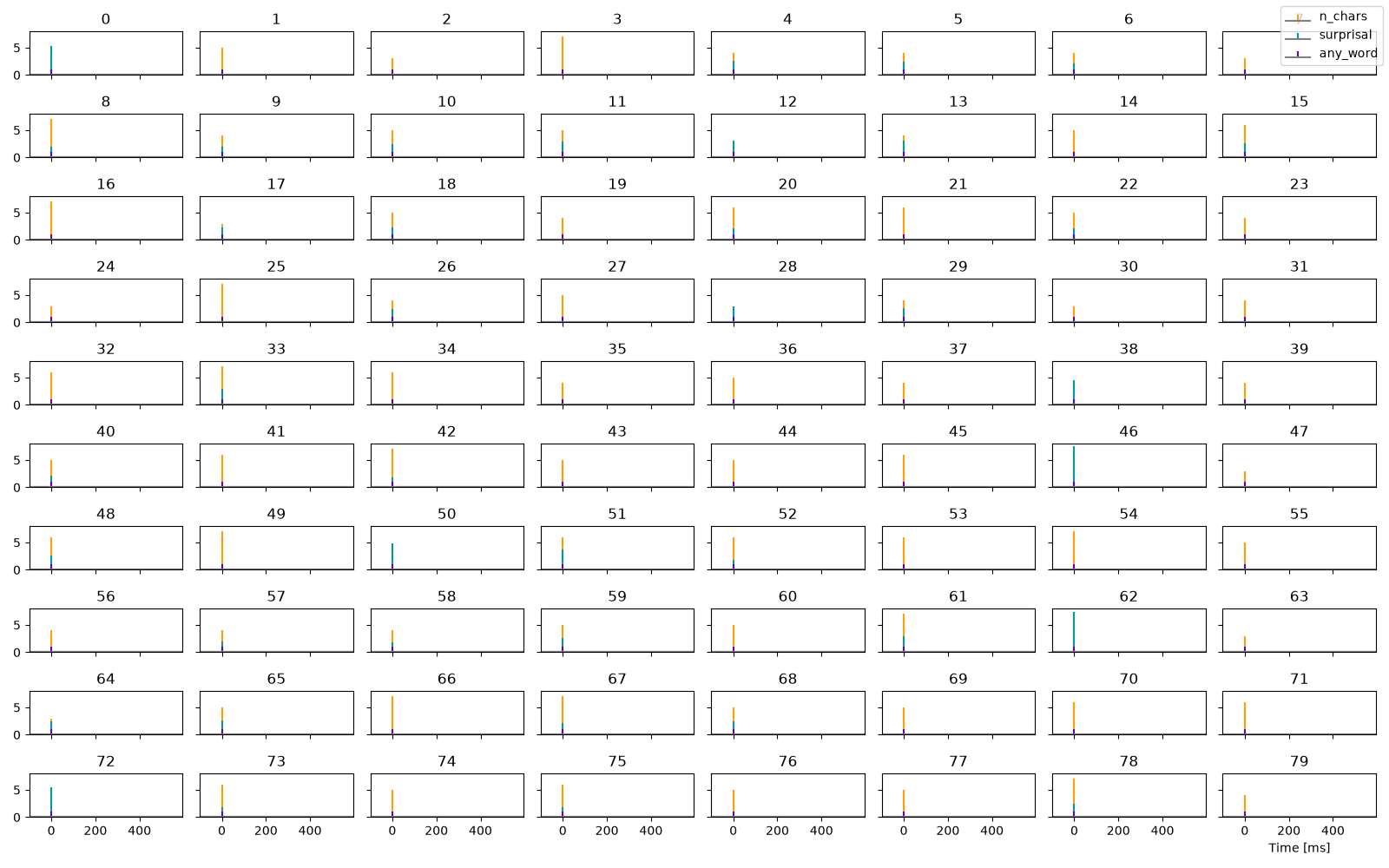 0, 1, 2, 3, 4, 5, 6, 7, 8, 9, 10, 11, 12, 13, 14, 15, 16, 17, 18, 19, 20, 21, 22, 23, 24, 25, 26, 27, 28, 29, 30, 31, 32, 33, 34, 35, 36, 37, 38, 39, 40, 41, 42, 43, 44, 45, 46, 47, 48, 49, 50, 51, 52, 53, 54, 55, 56, 57, 58, 59, 60, 61, 62, 63, 64, 65, 66, 67, 68, 69, 70, 71, 72, 73, 74, 75, 76, 77, 78, 79