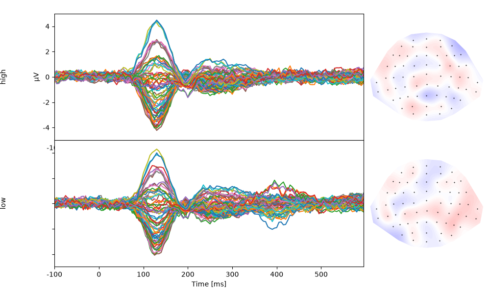 group level analysis