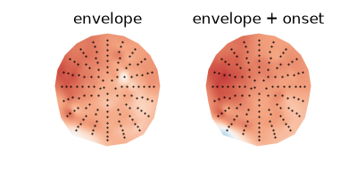envelope, envelope + onset