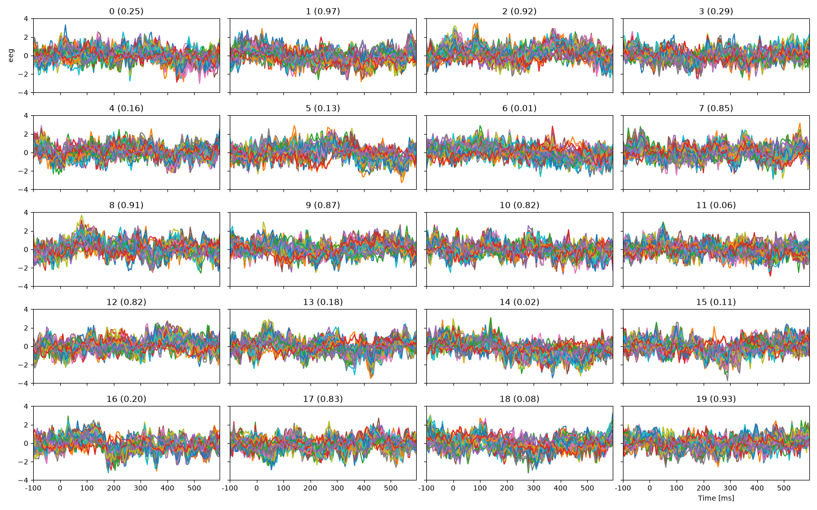 0 (0.25), 1 (0.97), 2 (0.92), 3 (0.29), 4 (0.16), 5 (0.13), 6 (0.01), 7 (0.85), 8 (0.91), 9 (0.87), 10 (0.82), 11 (0.06), 12 (0.82), 13 (0.18), 14 (0.02), 15 (0.11), 16 (0.20), 17 (0.83), 18 (0.08), 19 (0.93)