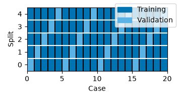 partitions