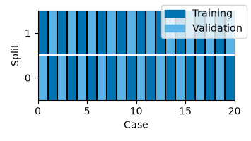 partitions