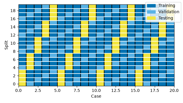 partitions