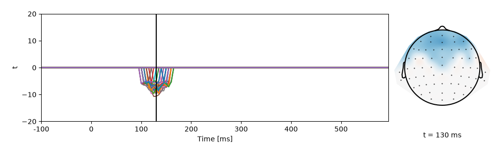 permutation statistics
