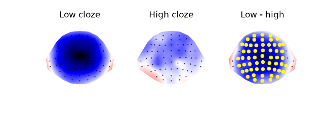 Low cloze, High cloze, Low - high