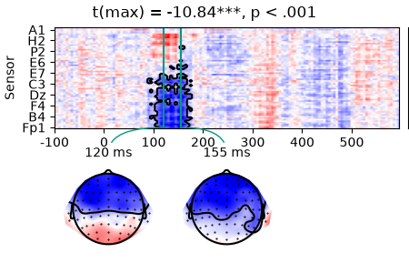 t(max) = -10.84***, p < .001