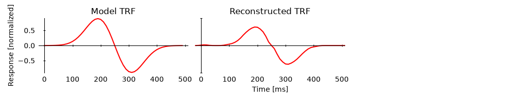 Model TRF, Reconstructed TRF