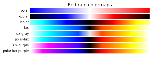 Eelbrain colormaps