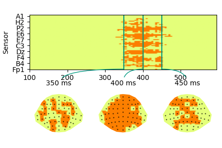 sensor ttest