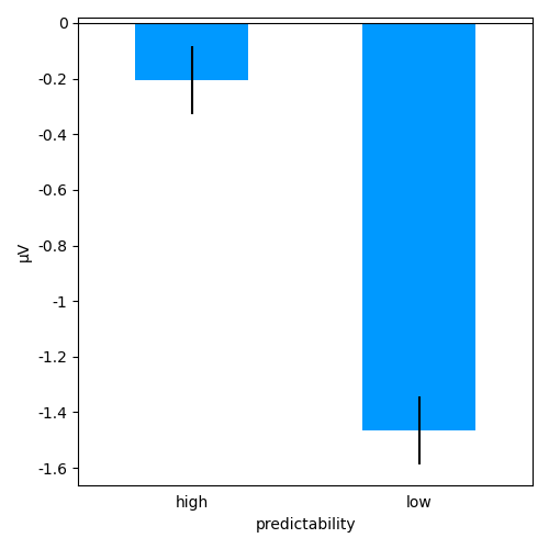 sensor ttest