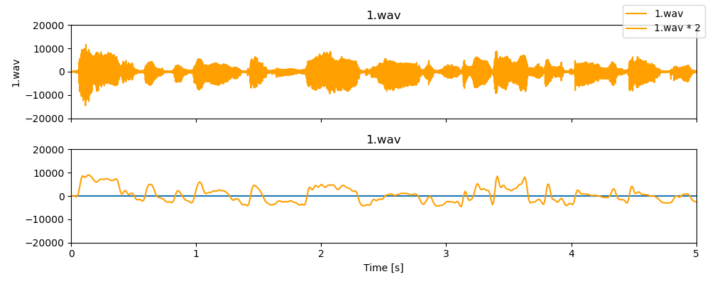 1.wav, 1.wav