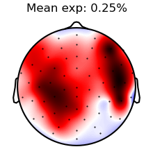 Mean exp: 0.25%