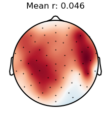 Mean r: 0.046