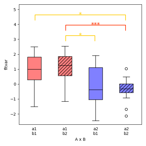 boxplot