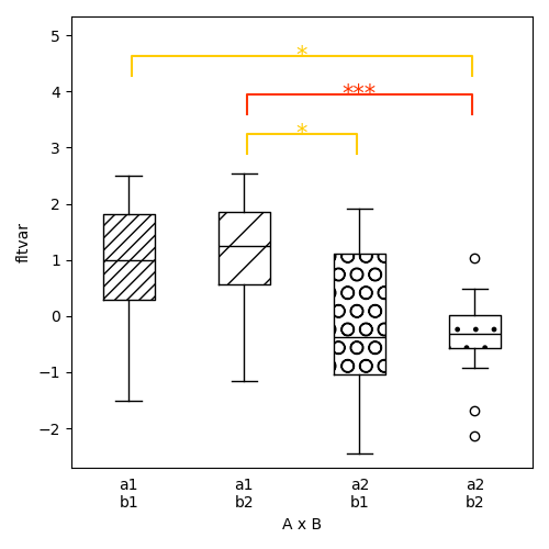 boxplot