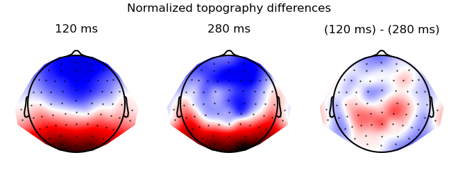 Normalized topography differences, 120 ms, 280 ms, (120 ms) - (280 ms)