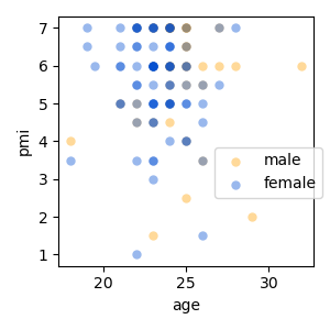 dataset basics