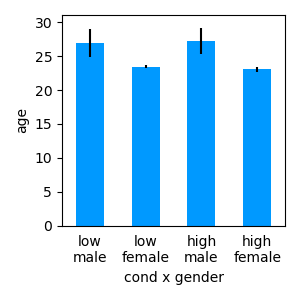 dataset basics