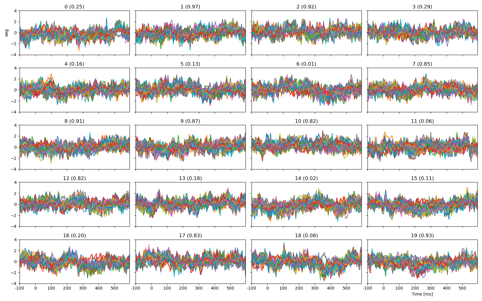 0 (0.25), 1 (0.97), 2 (0.92), 3 (0.29), 4 (0.16), 5 (0.13), 6 (0.01), 7 (0.85), 8 (0.91), 9 (0.87), 10 (0.82), 11 (0.06), 12 (0.82), 13 (0.18), 14 (0.02), 15 (0.11), 16 (0.20), 17 (0.83), 18 (0.08), 19 (0.93)
