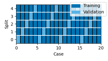 partitions
