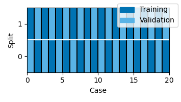 partitions