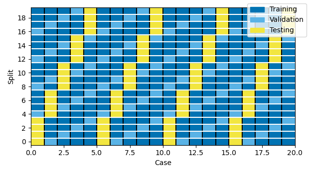 partitions