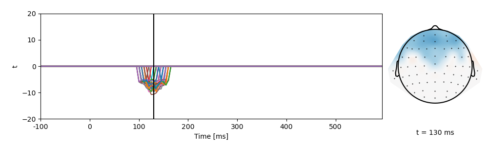 permutation statistics