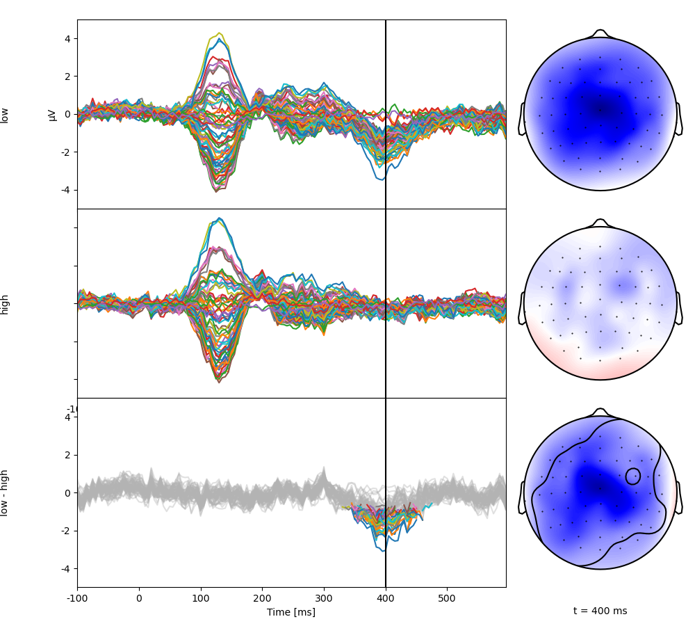 sensor ttest