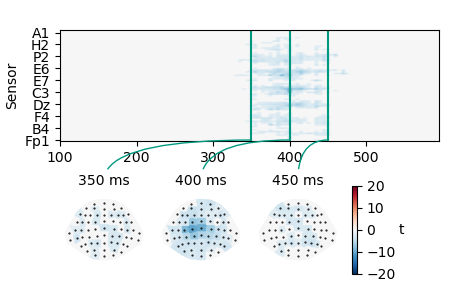sensor ttest