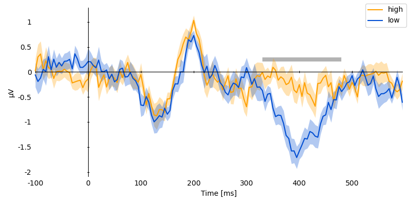 sensor ttest