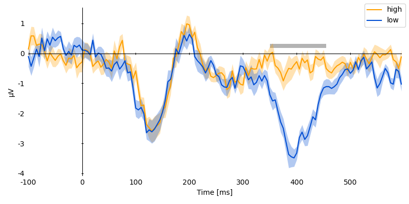 sensor ttest