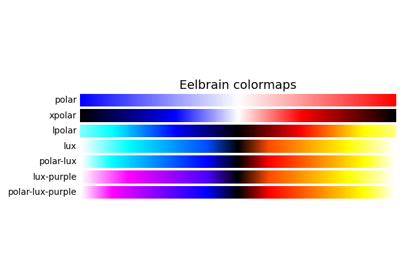 Eelbrain Colormaps