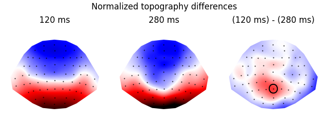 Normalized topography differences, 120 ms, 280 ms, (120 ms) - (280 ms)
