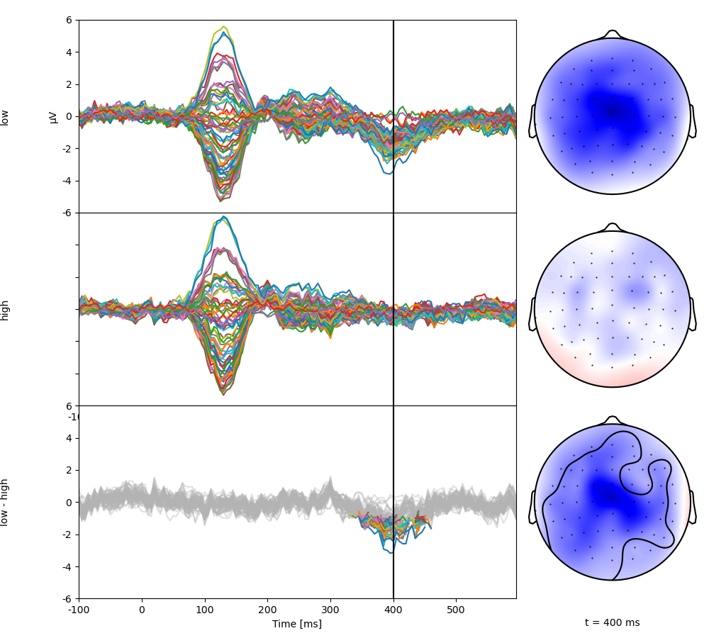 T-test — Eelbrain 0.39.13 documentation