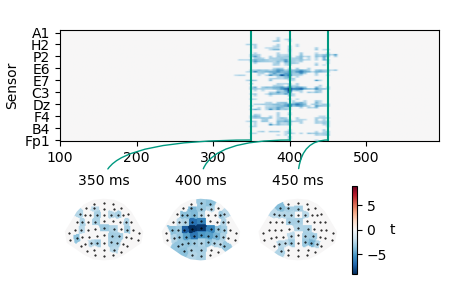 T-test — Eelbrain 0.39.13 documentation