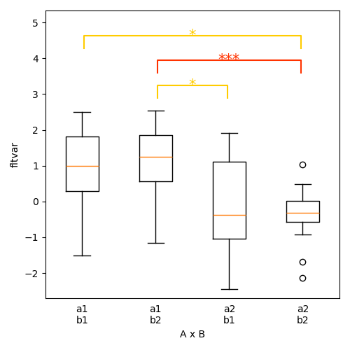 boxplot