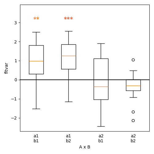 boxplot